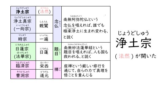 中学受験 実力UP歴史カード 暗記カード フラッシュカード - メルカリ