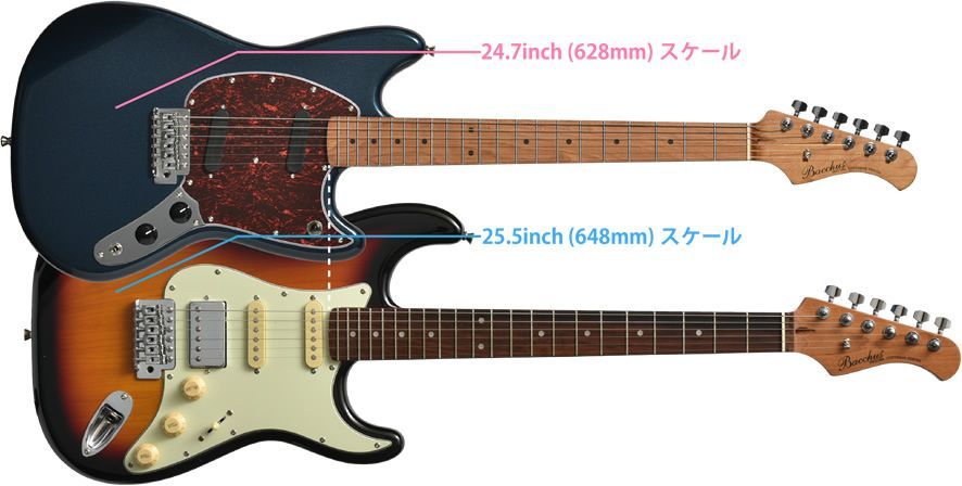 ミディアムスケール