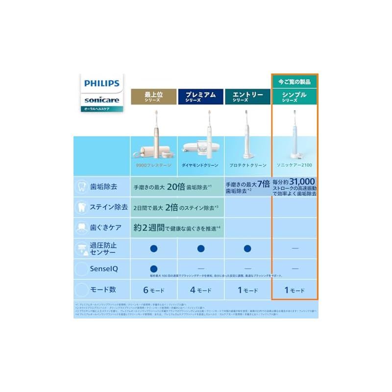 電動歯ブラシ