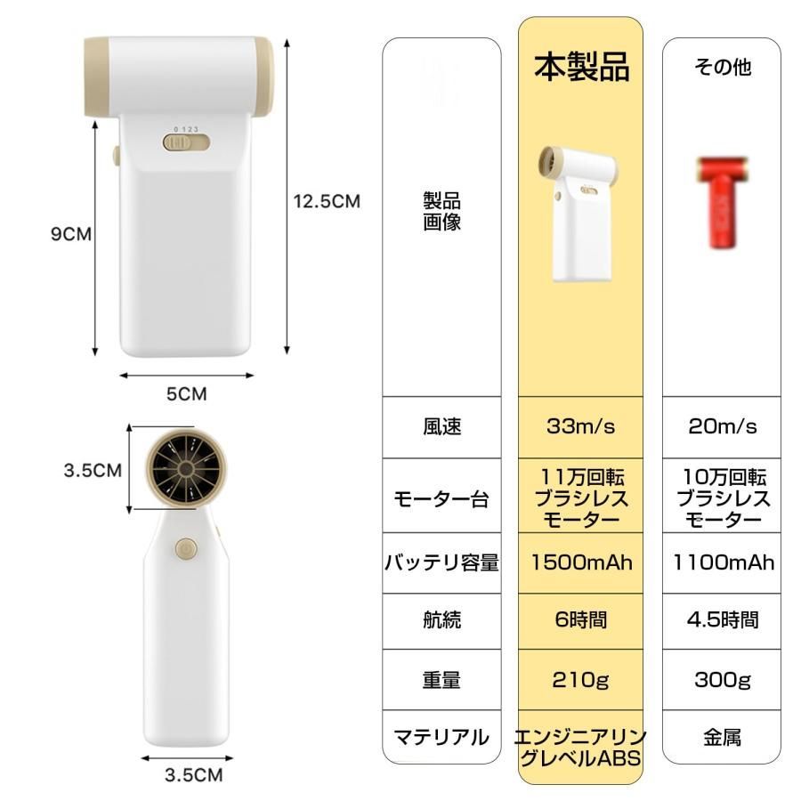 DAIKIN ルームエアコン AN904AAP 29畳用 大型 家電 d4677