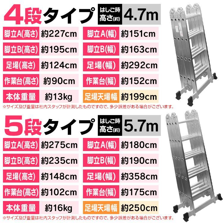 足場