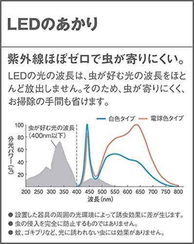 パナソニック(Panasonic) LED ポーチライト 壁直付型 40形 昼白色