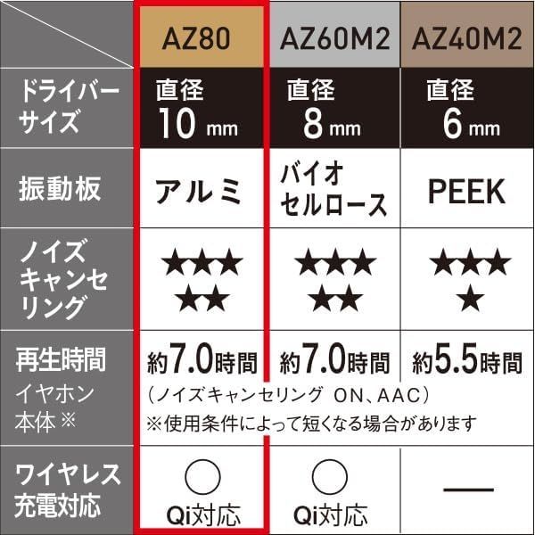 テクニクス ワイヤレスイヤホン EAH-AZ80-K ブラック bluetooth ノイズキャンセリング 3台マルチポイント IPX4 LDAC対応 ハイレゾ音質再生 急速充電対応 アプリ対応