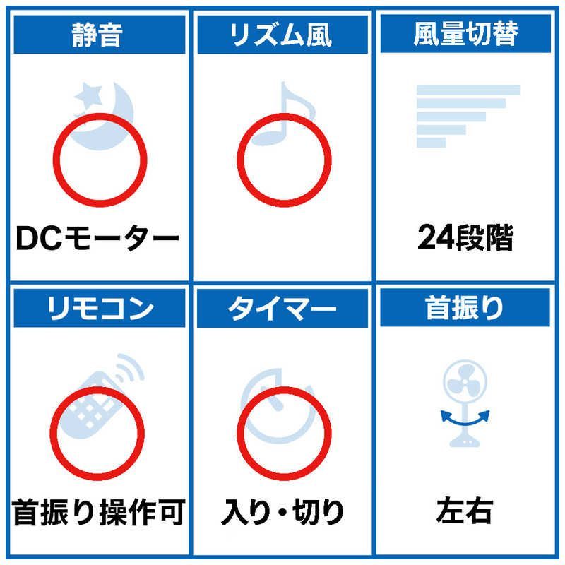 未開梱 シィーネット 扇風機 DCモーター搭載 省エネタイプ 自動首振り機能あり 35cm 7枚 ハイポジ 温度センサー搭載 リモコン付き ホワイト CFDH407WH