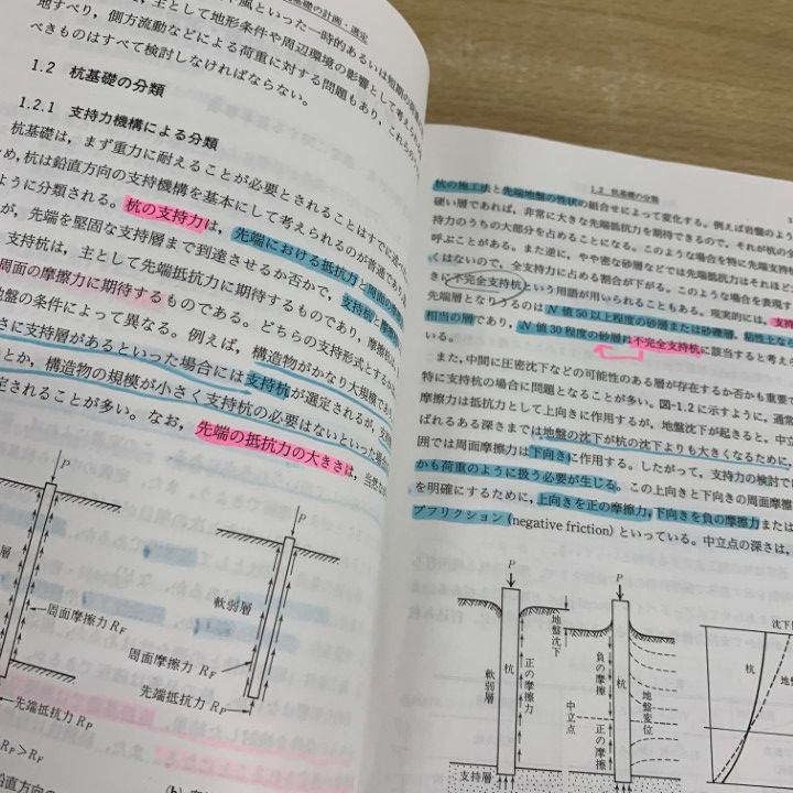 杭基礎の調査・設計から施工まで 第２回改訂版/地盤工学会/杭基礎の調査・設計から施工まで改訂編集委（ペーパーバック） 杭基礎の調査・設計から施工まで |本 | 通販 | Amazon