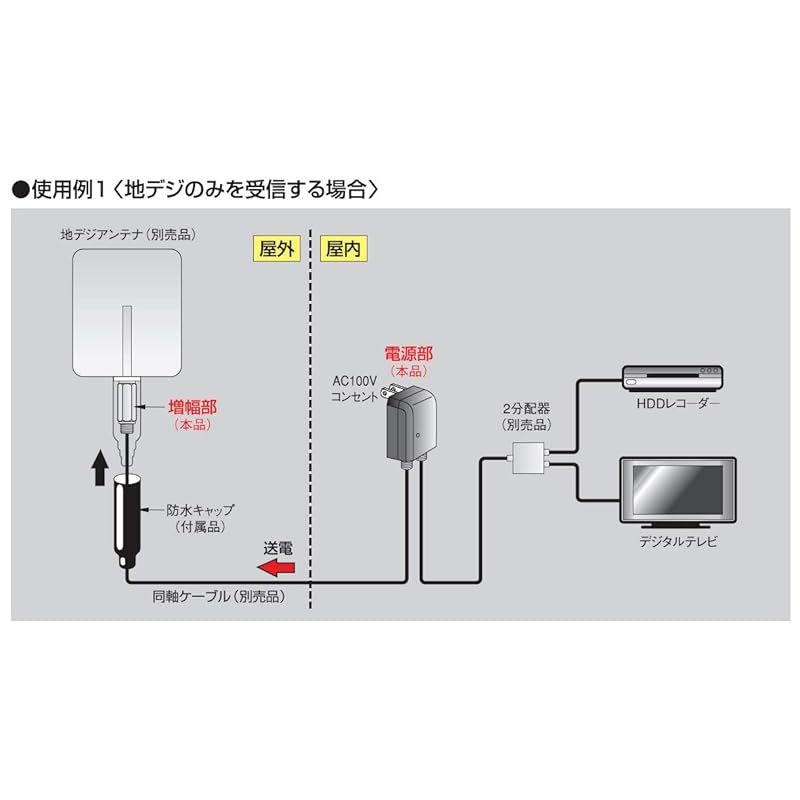 電源セット UPA16K