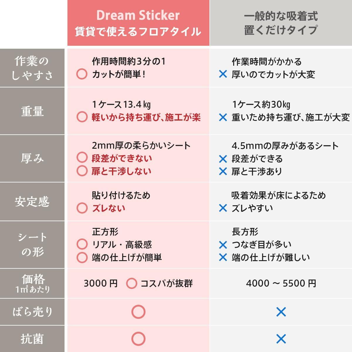 Sticker フロアタイル