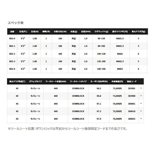 オシアジガーリミテッドB62-3未記入保証書あり シマノ オシアジガーリミテッド B62-3 未記入保証書付 オシアジガー