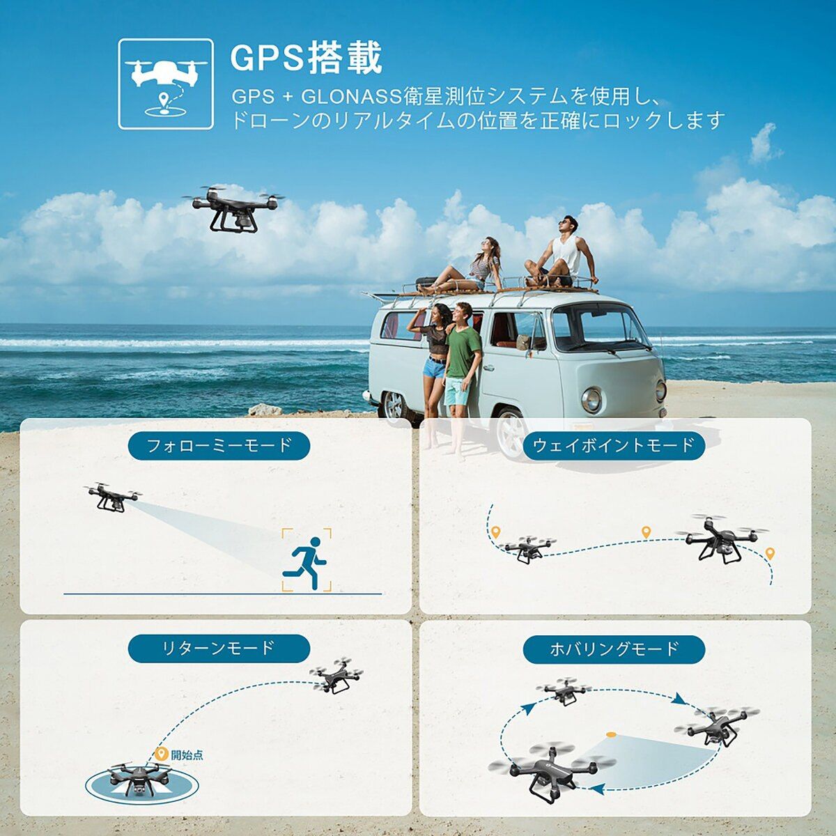 GPS搭載