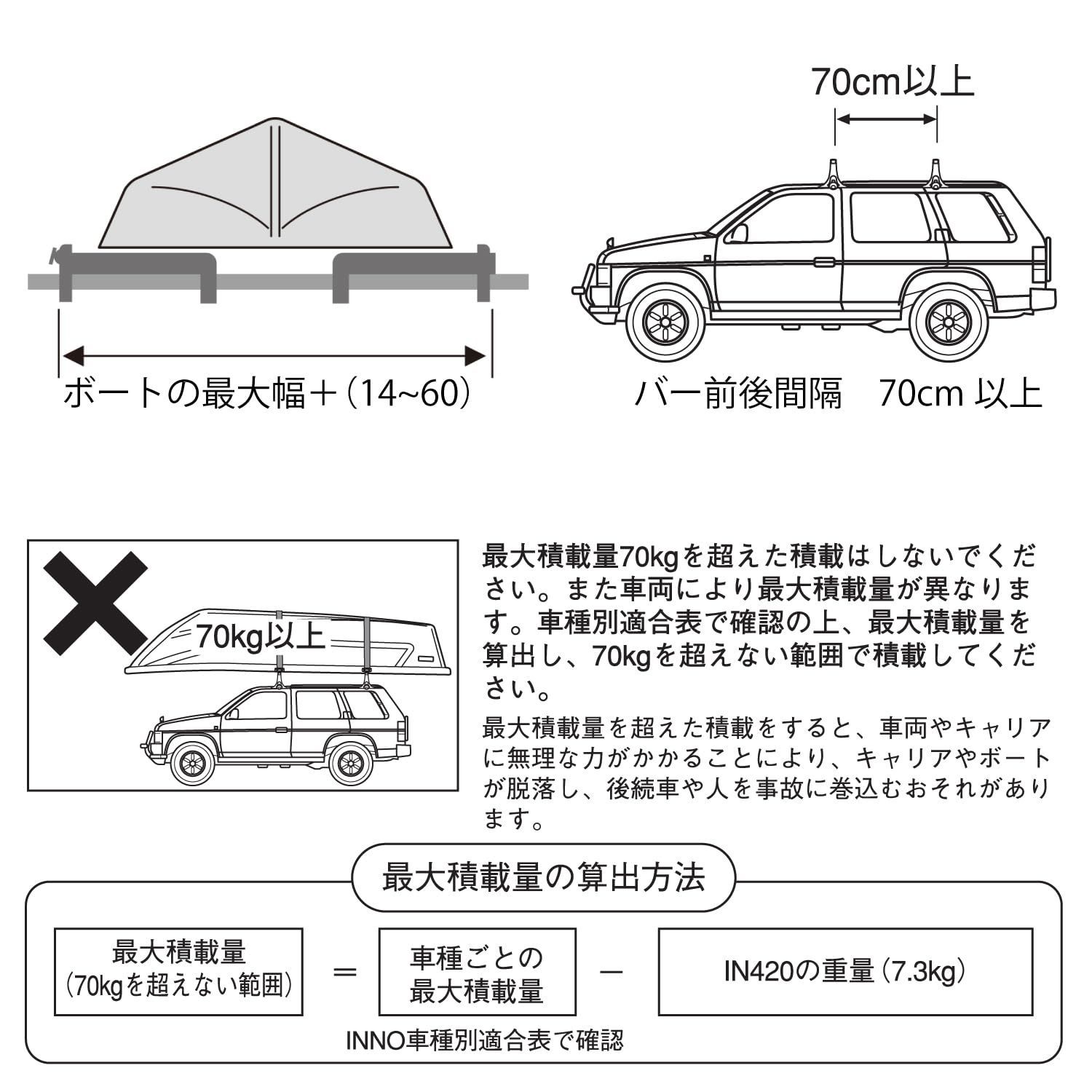 数量限定】inno ルーフキャリア 極太ローラー&ラチェット カヌー