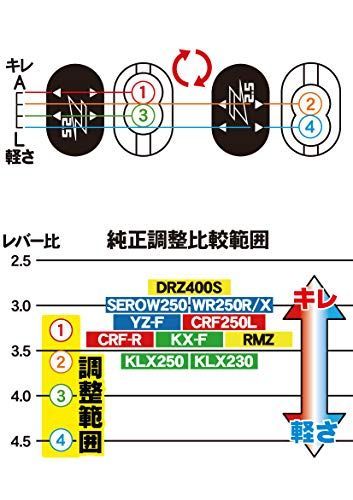 Happy-shopsミラーホール付き ZETA ウルトラライト クラッチパーチ