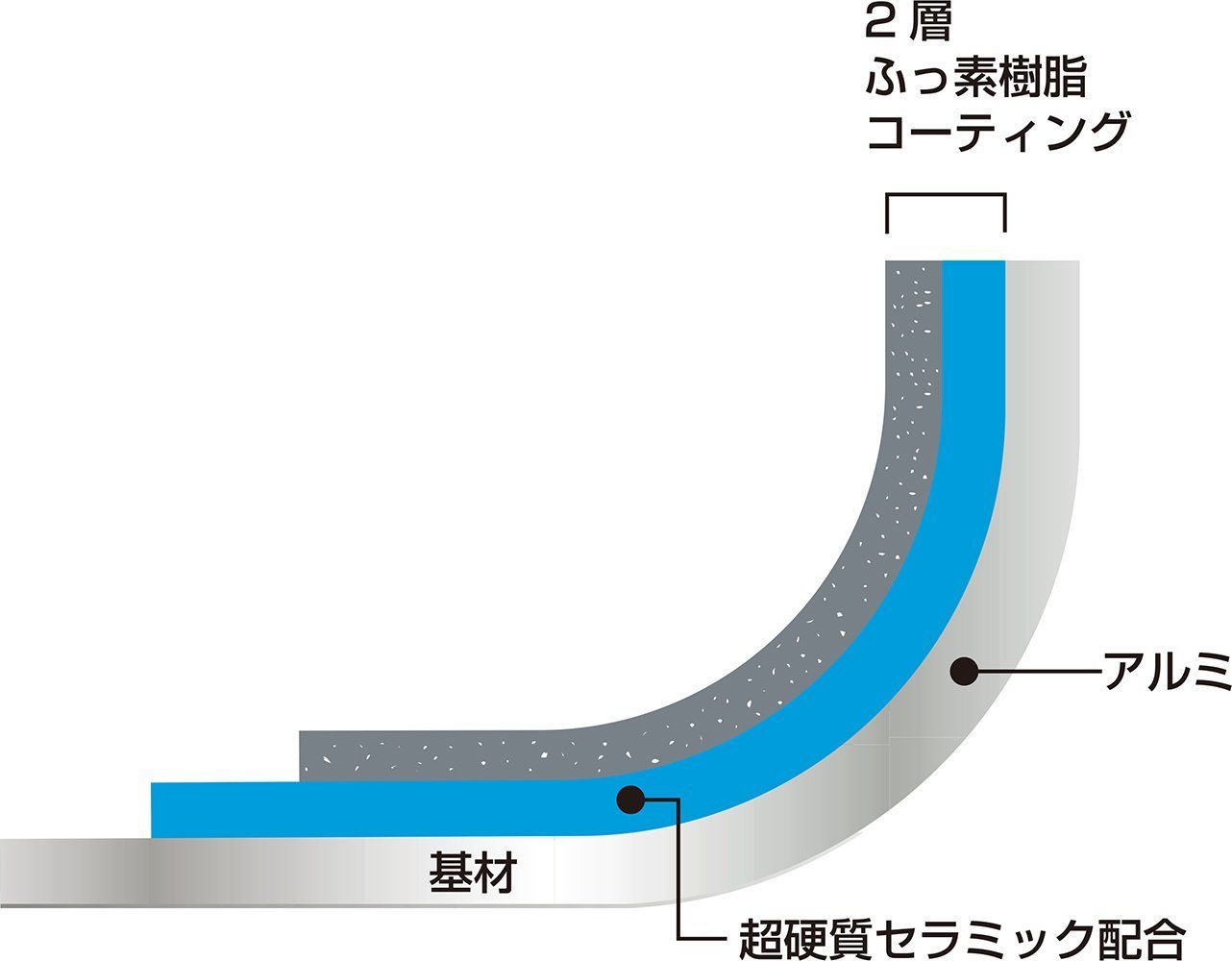 新着商品】ウルシヤマ金属工業 片手鍋 16cm IH対応 ステンレス製 日本