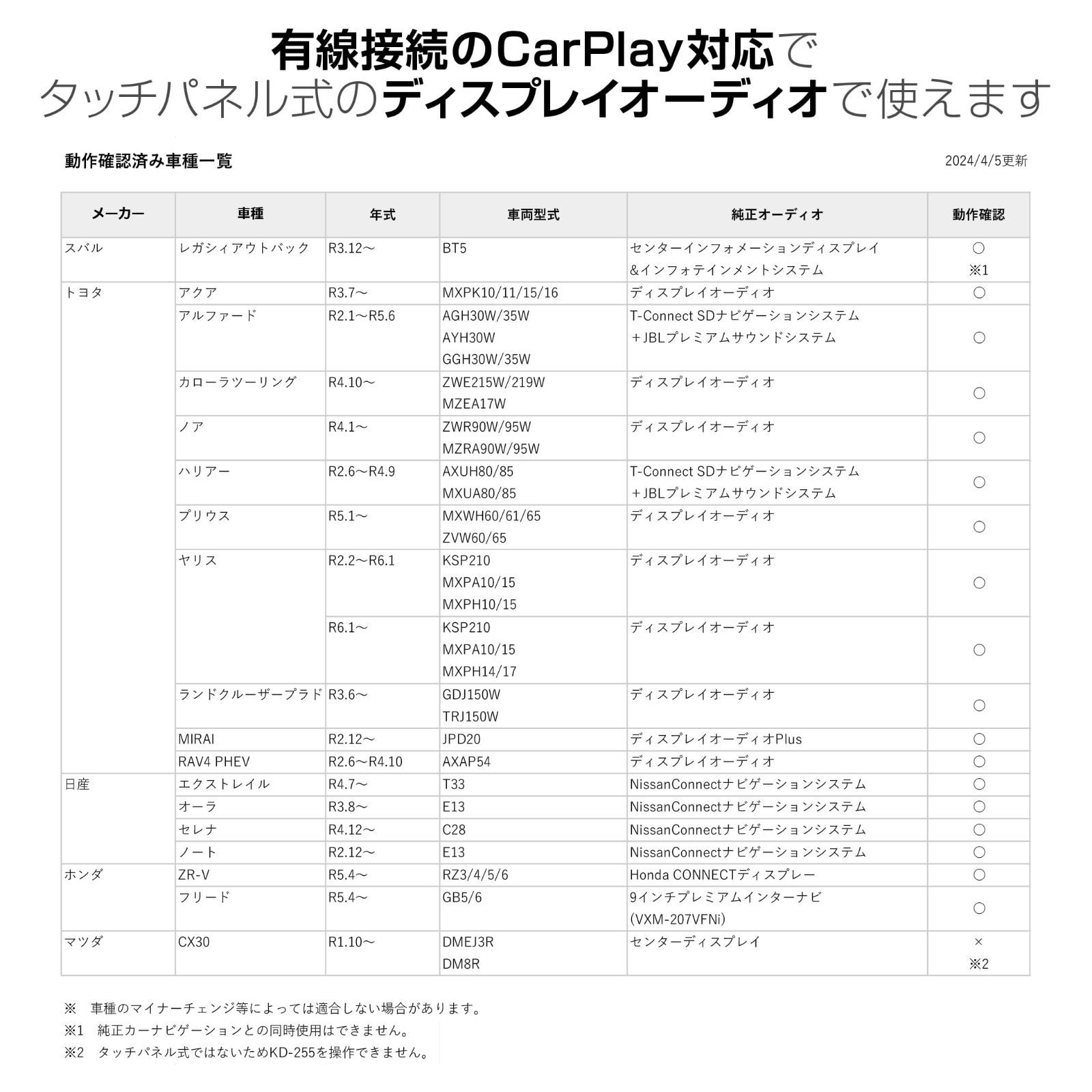 CarPlay対応のディスプレイオーディオで走行中に動画アプリが観