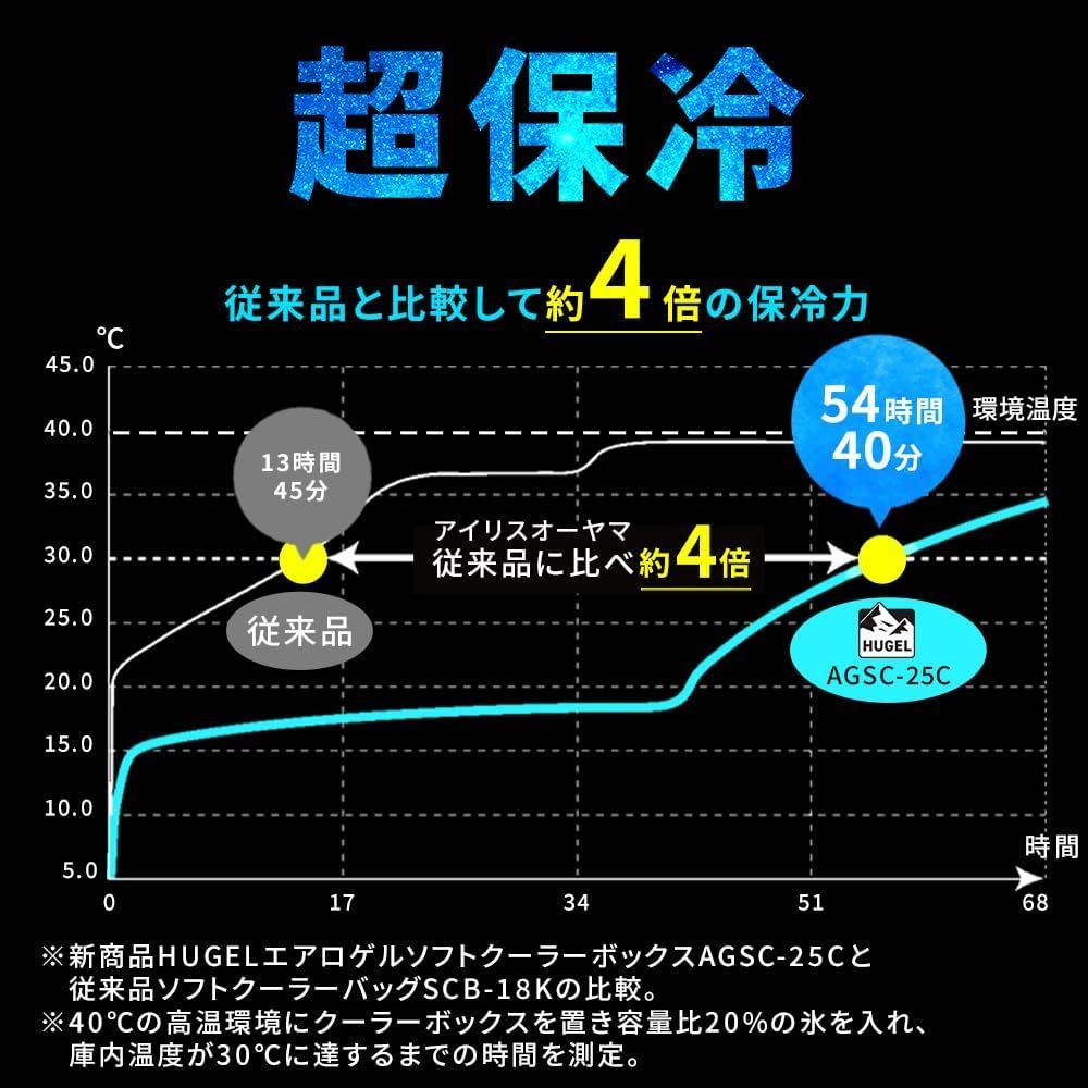 エアロゲル