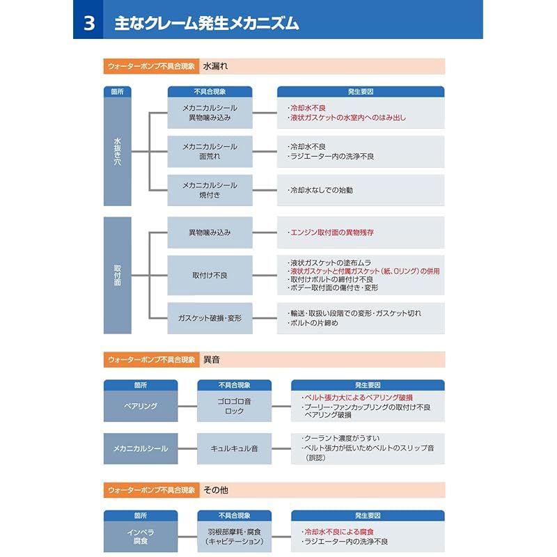 アイシン AISIN ウォーターポンプ トヨタ 16100-39456WPT-142 USTAUSTRALIA_COM_AU