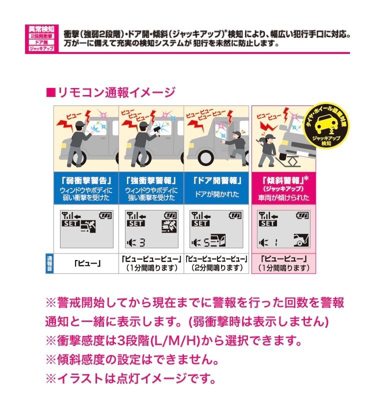 ユピテルセキュリティ カーセキュリティ BRIGHTFACE_UK