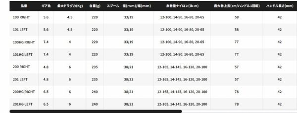 カルカッタコンクエスト 100