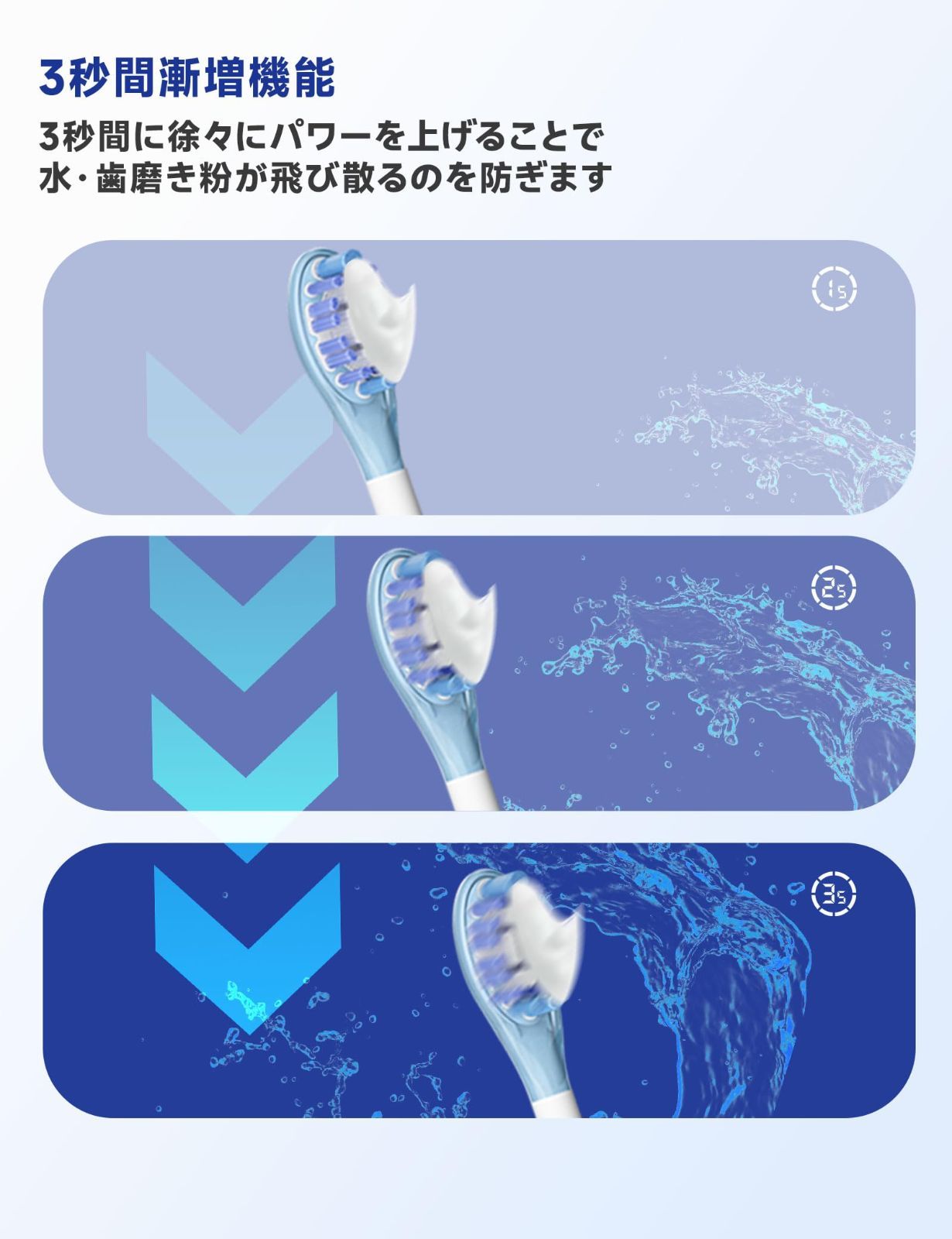充電式