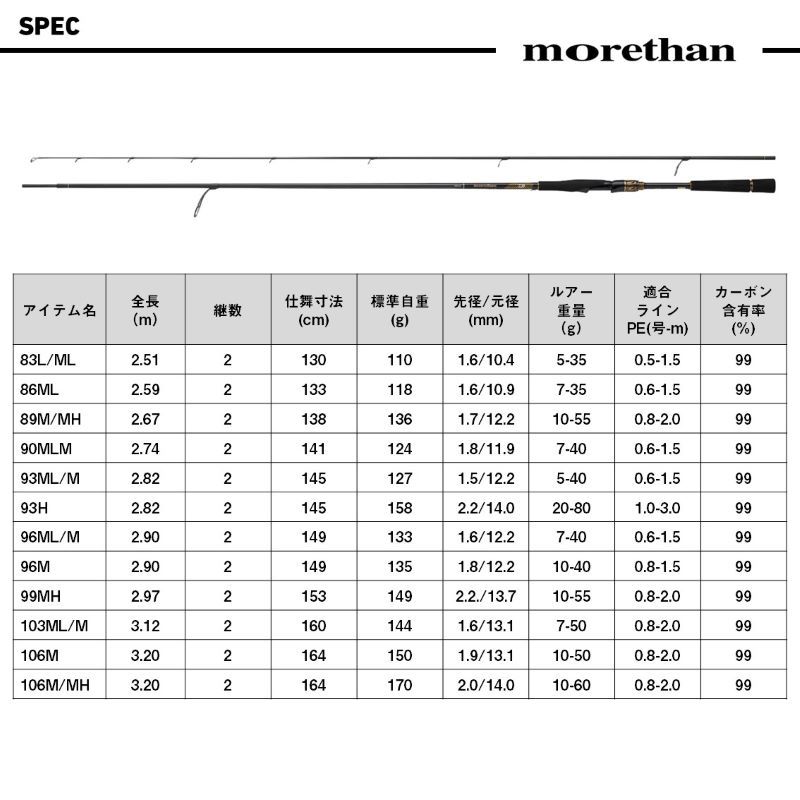  25 モアザン 106 M MH J 大型商品 その他ロッド 釣り竿 ロッド