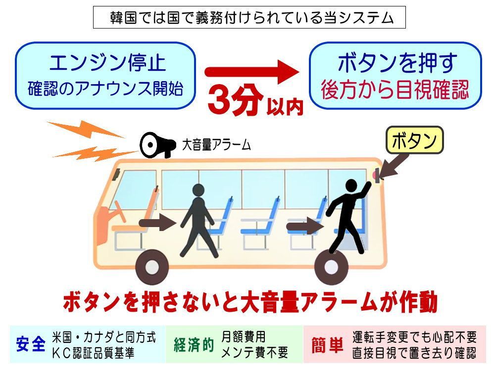 バス車内幼児置き去り防止ブザー