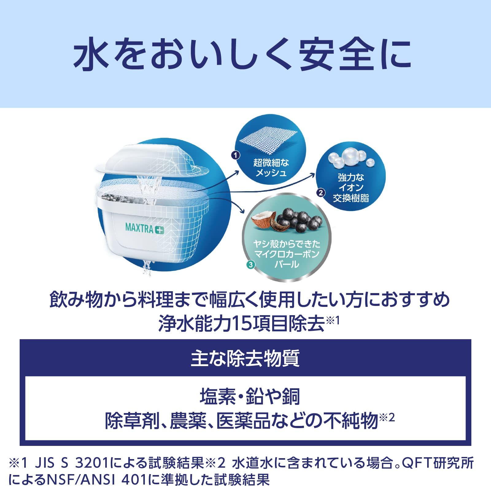 ブリタ 交換用カートリッジ