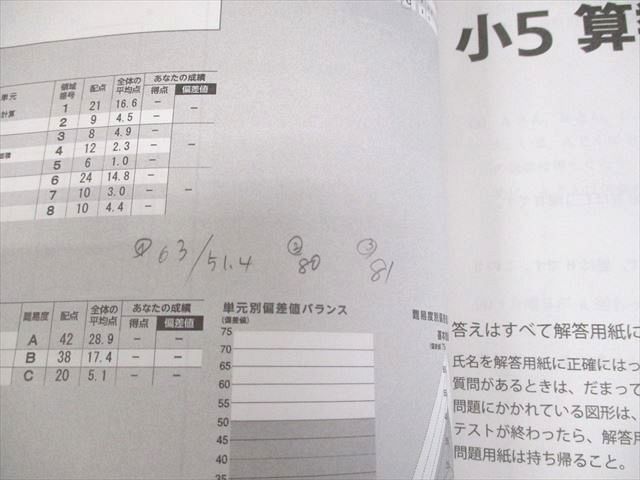 馬渕教室 小5 中学受験コース 2021/2022年度 第1回、第2回 馬渕