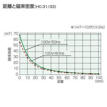 ホーザン 消磁器