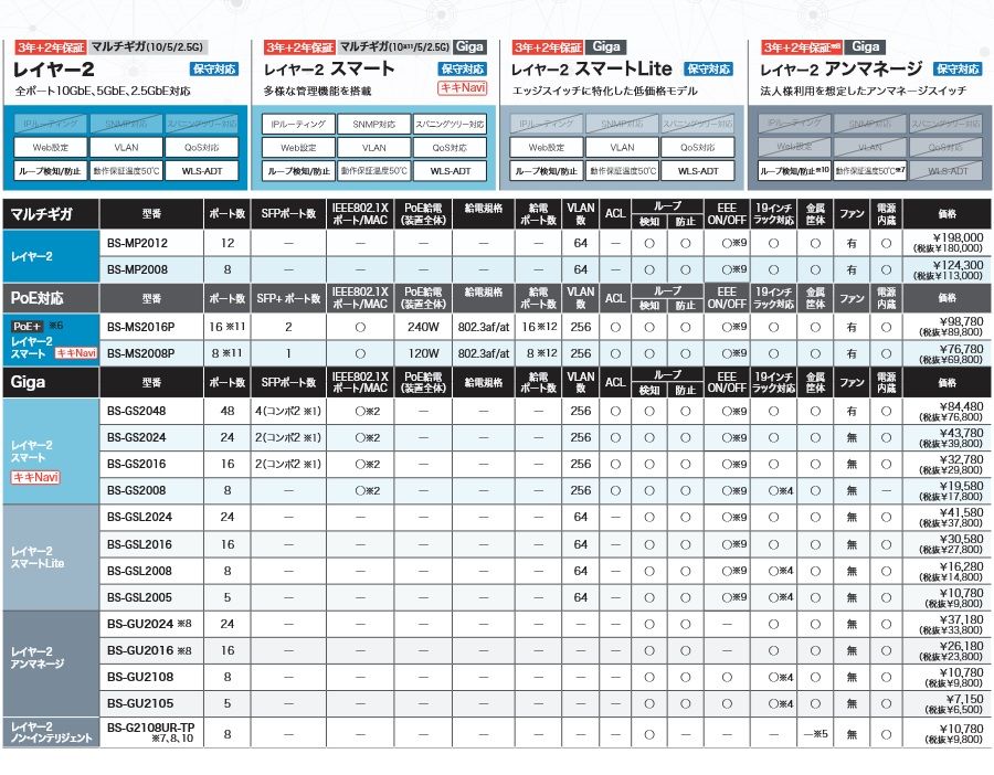 ブラック Business