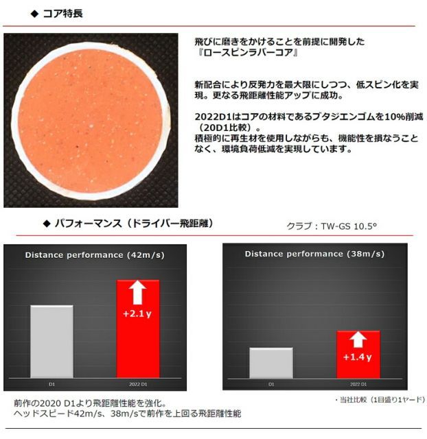 モデル日本 本間ゴルフホンマ New D1ゴルフボール20ダースセット240個入り1ダース12個入り HONMA GOLF NEW D1 BT2201 USTAUSTRALIA_COM_AU