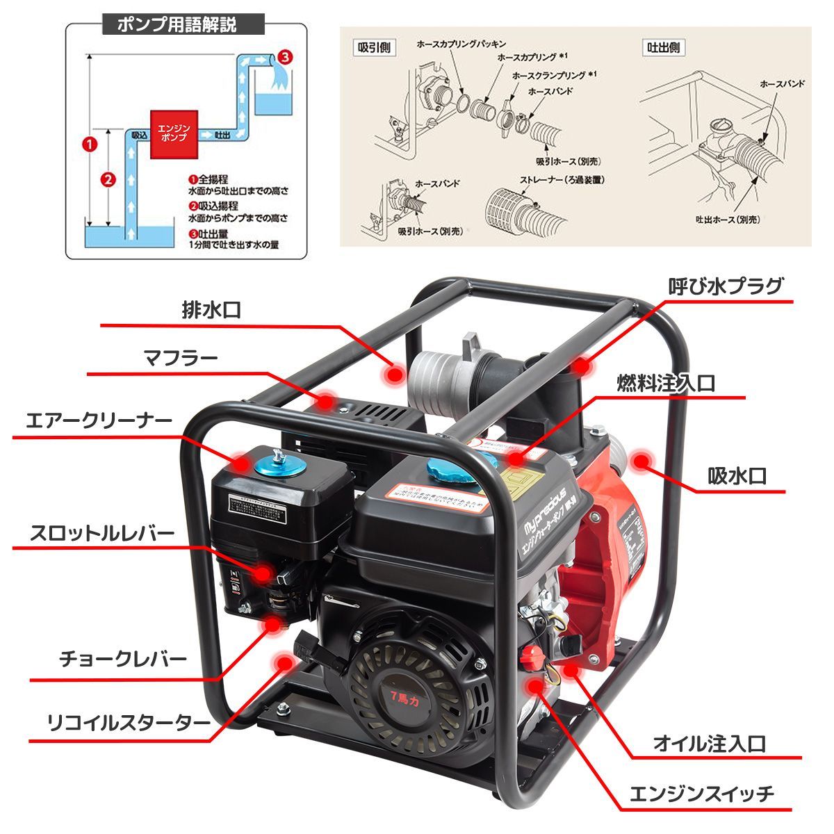 全国送料無料。 エンジンウォーターポンプ 4サイクル 7馬力 吸入 排出口径80mm 灌漑