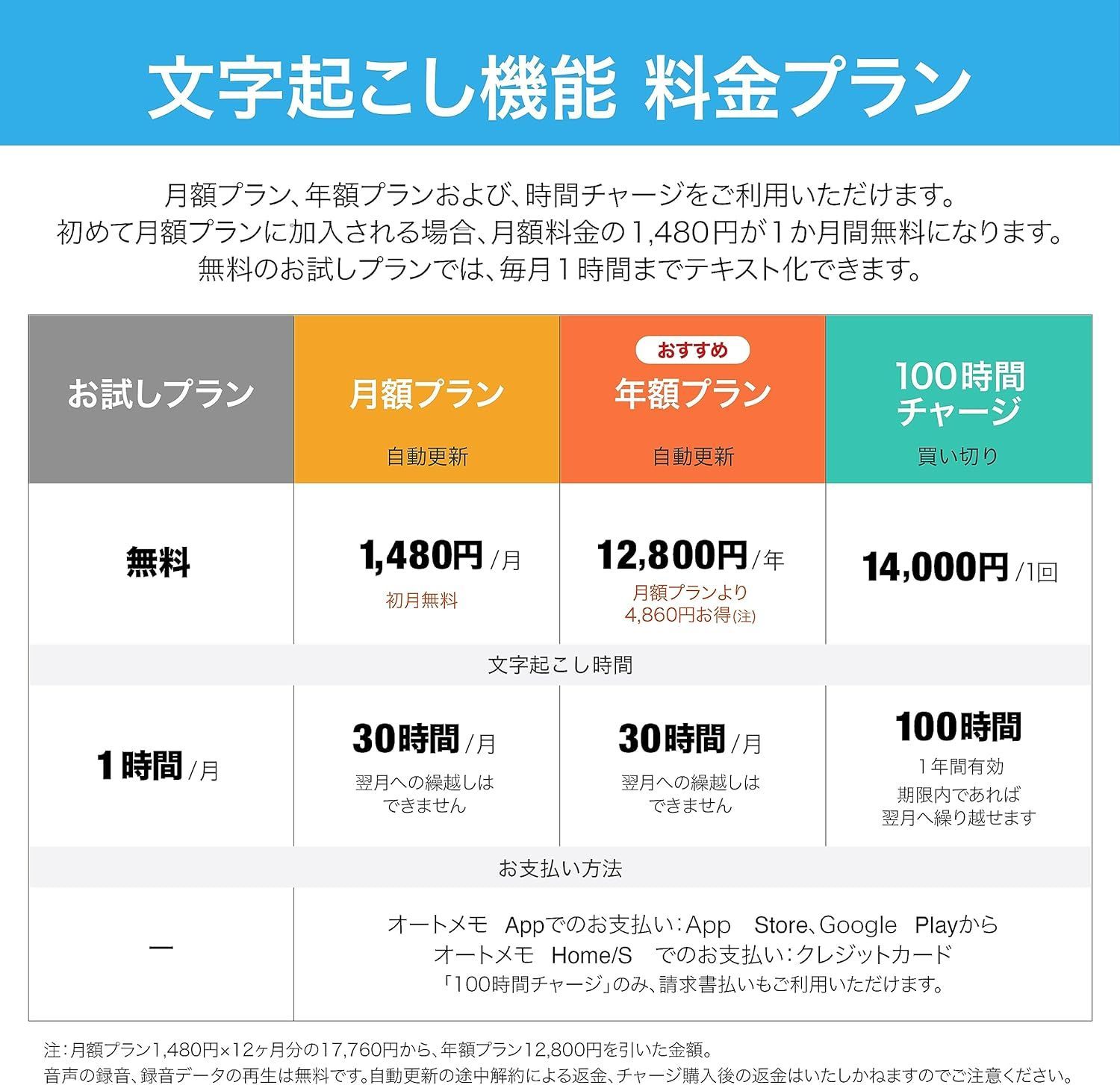 ソースネクスト ｜