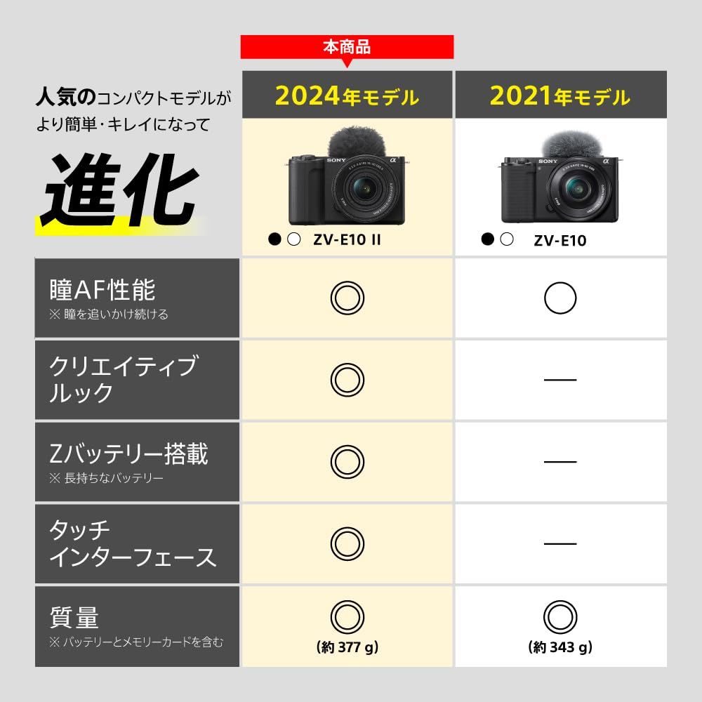 Vlog用カメラ レンズ交換式VLOGCAM