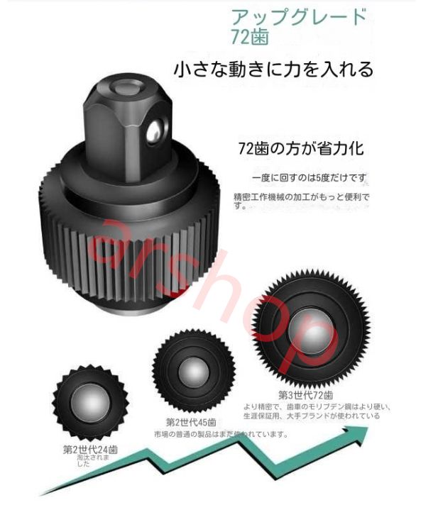 のものです ラチェットレンチ工具セット
