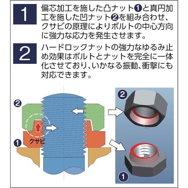 六角ナット