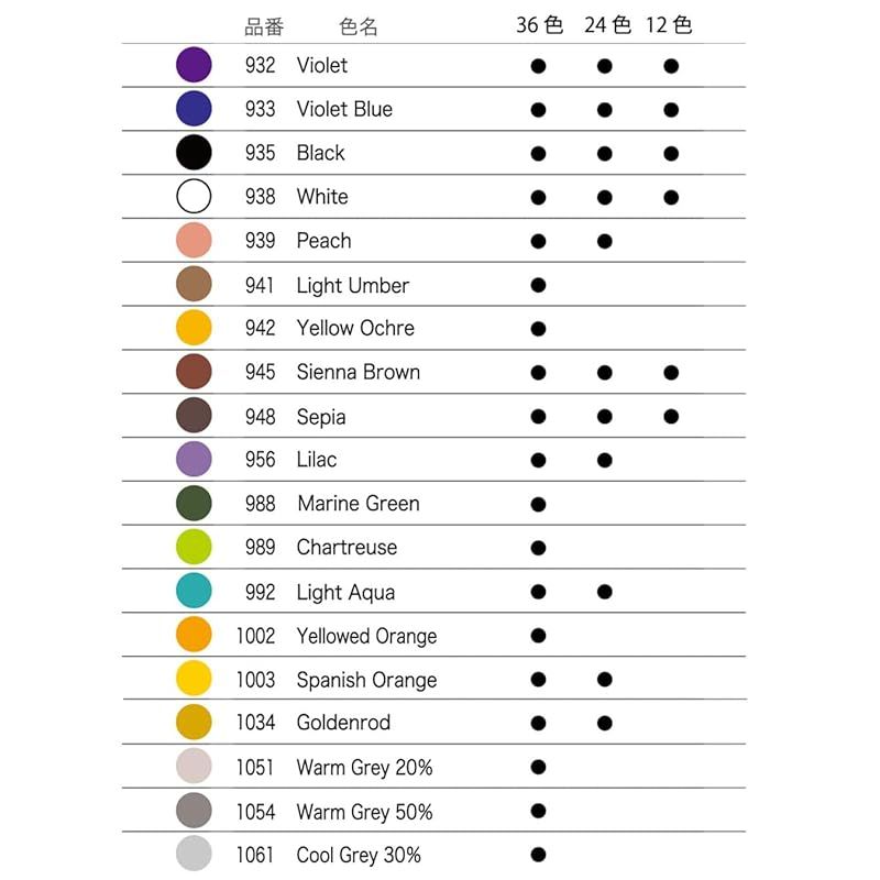 デザート 色鉛筆