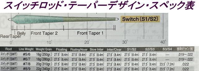 フライラインの最高峰マスタリー◇アトランティックサーモンショート