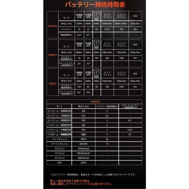 アイジーピースポーツ 高品質スマートバイクフロントライト