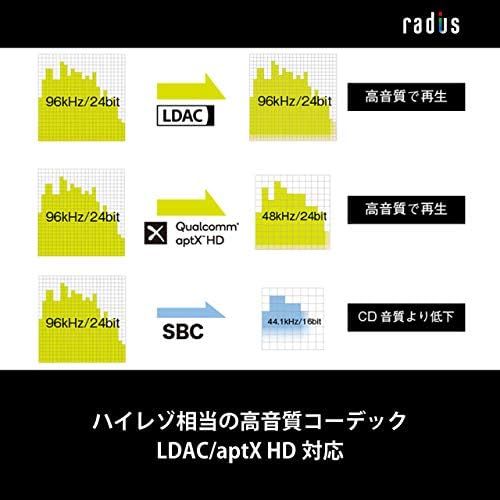 ラディウス radius
