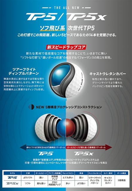 まとめ買いテーラーメイドTP5ゴルフボール3ダースセット36個入りTaylor Made TP 5 モデル日本 WHITEMONARCHHOTEL_COM