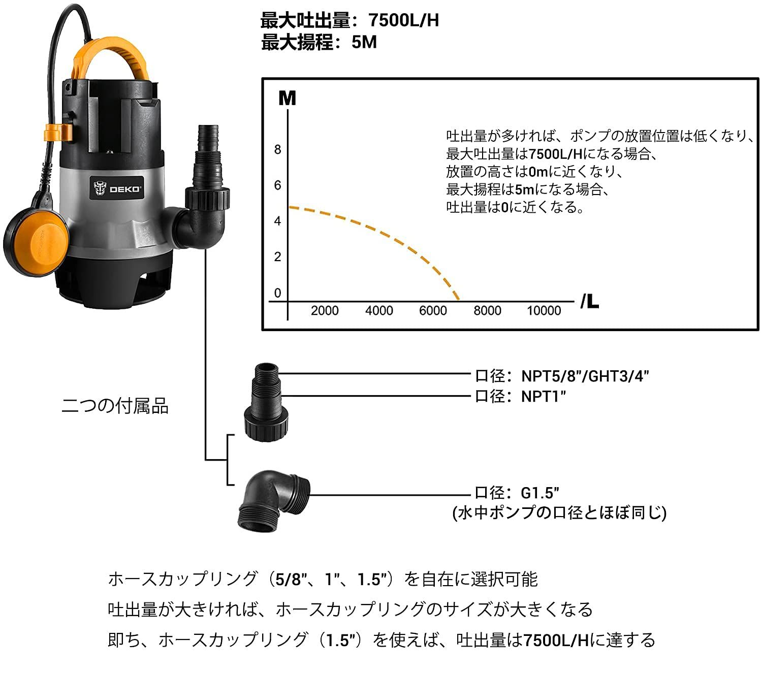 プラスチック 750W 水中ポンプ DEKO 循環ポンプ 底部入水式 最大吐出量12500L H 最大揚程8M 汚水 清水用 AC-110V 60Hz 50Hz 電動 水耕栽培 ウォーターポンプ 水族館給水 排水ポンプ… ブラック YUZUMIYA_COM
