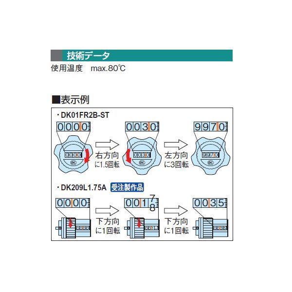 インジケーターノブ