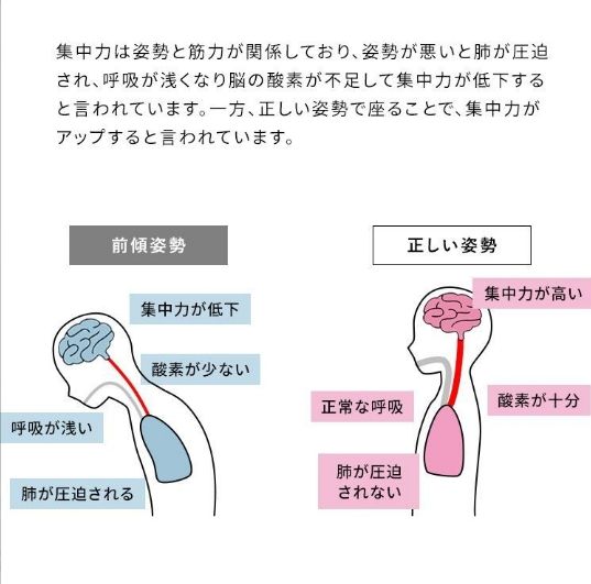 学習椅子