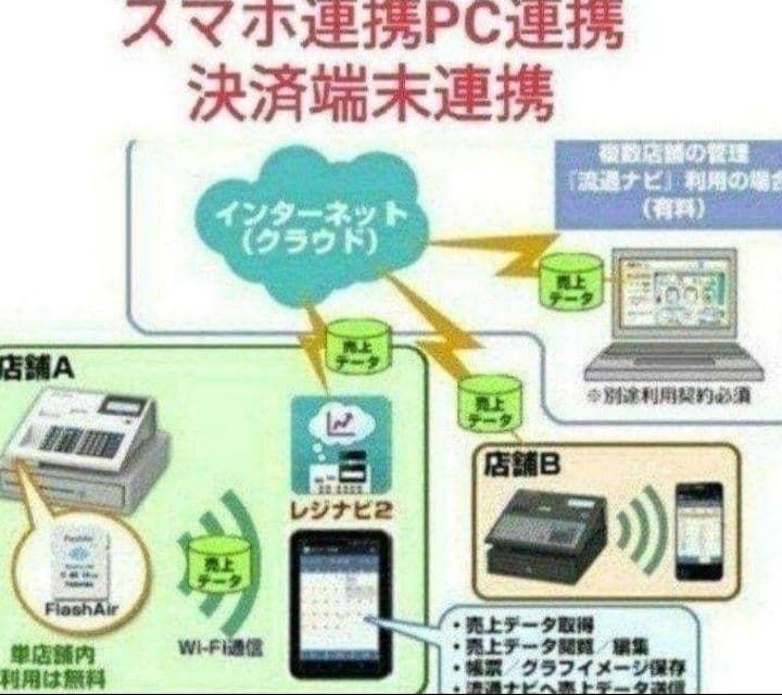 最新最上位機種