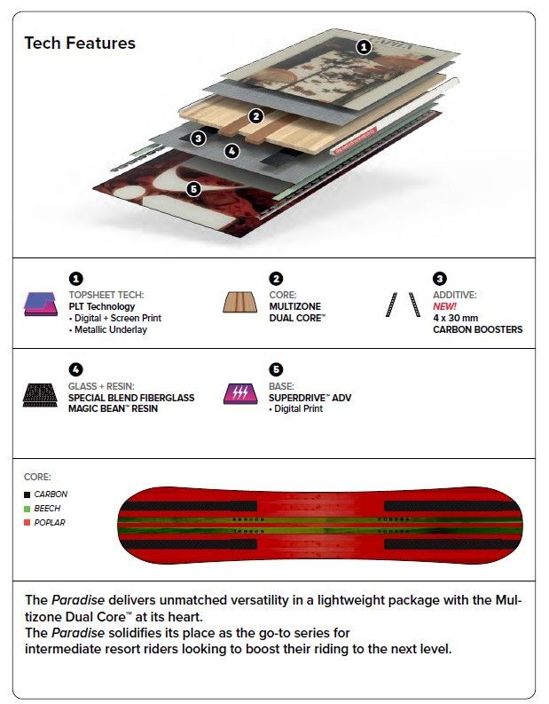新品未使用 25-26 CAPiTA BOARD PARADISE 143cm  即日発送 土日祝発送OK 新品未使用 25-26 CAPiTA BOARD PARADISE 143cm 土日祝発送OK 11000