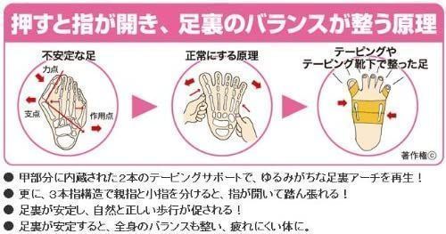 外反母趾・内反小指対策】【公式】カサハラ式 Newひざまっすぐテーピングハイソ - メルカリ