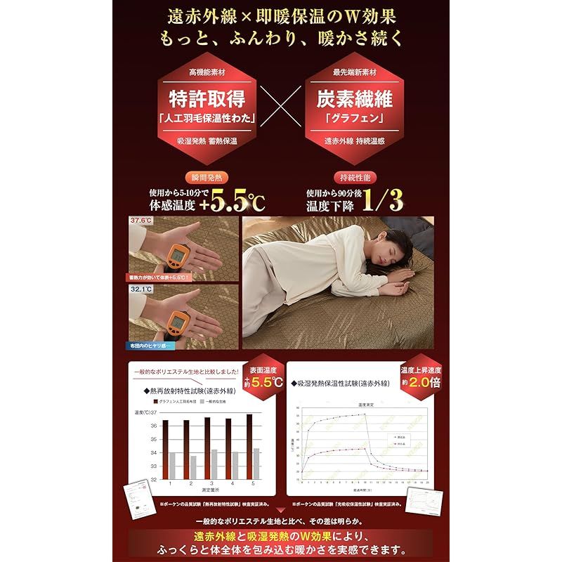 最先端素材エアロゲル×グラフェン繊維