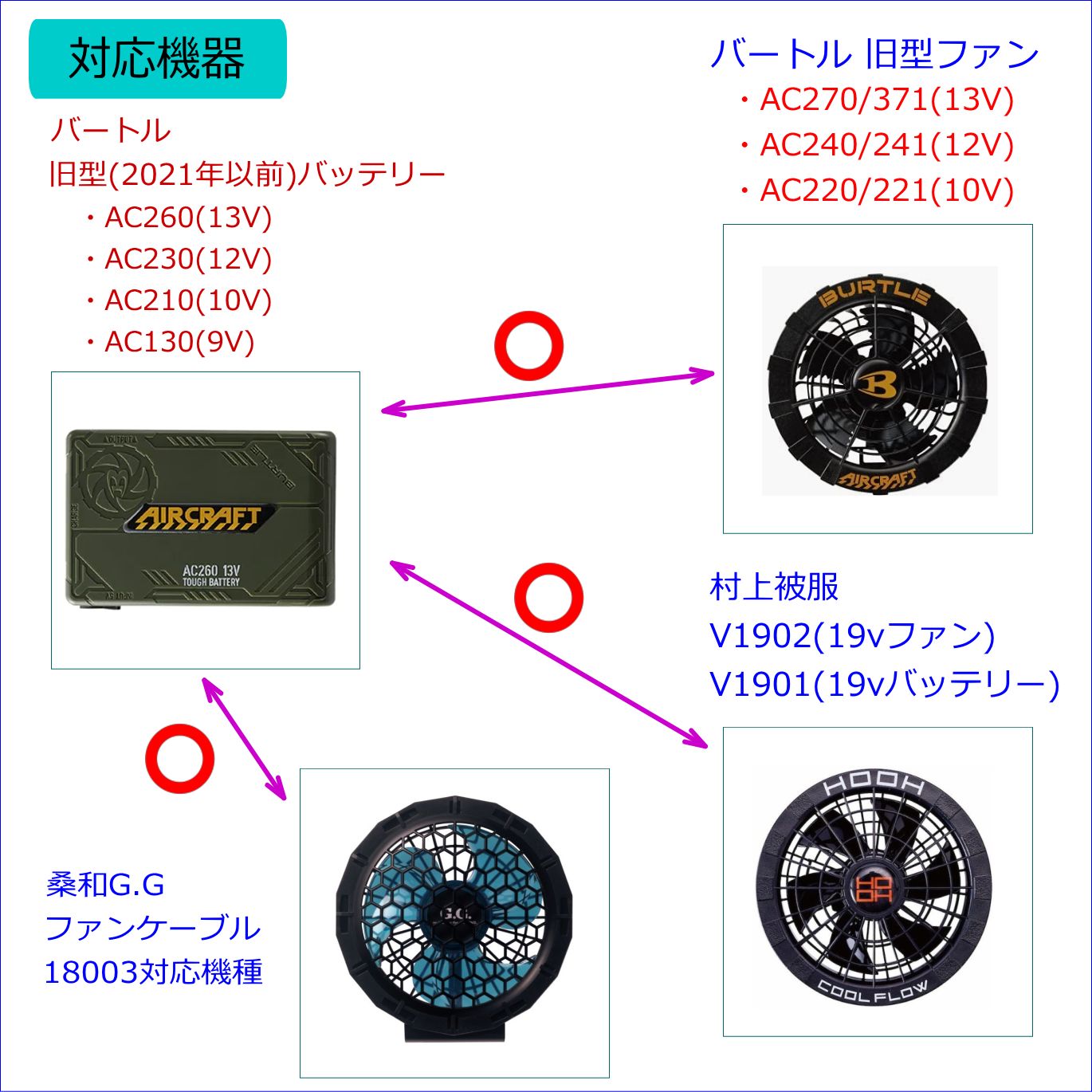 バートル エアークラフト 旧型バッテリー AC260(13v),AC230(12v