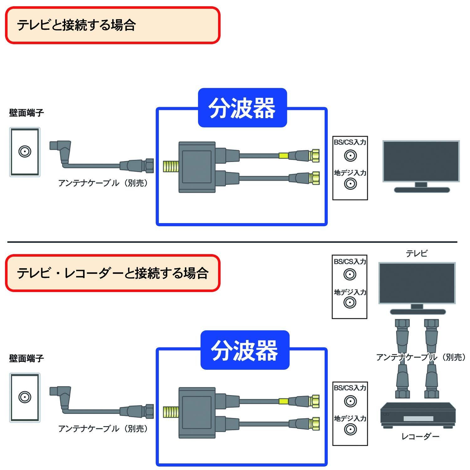 メルカリShops - 【特価セール】アンテナ分波器 4Cケーブル一体型 0.2m 金メッキ (4K8K