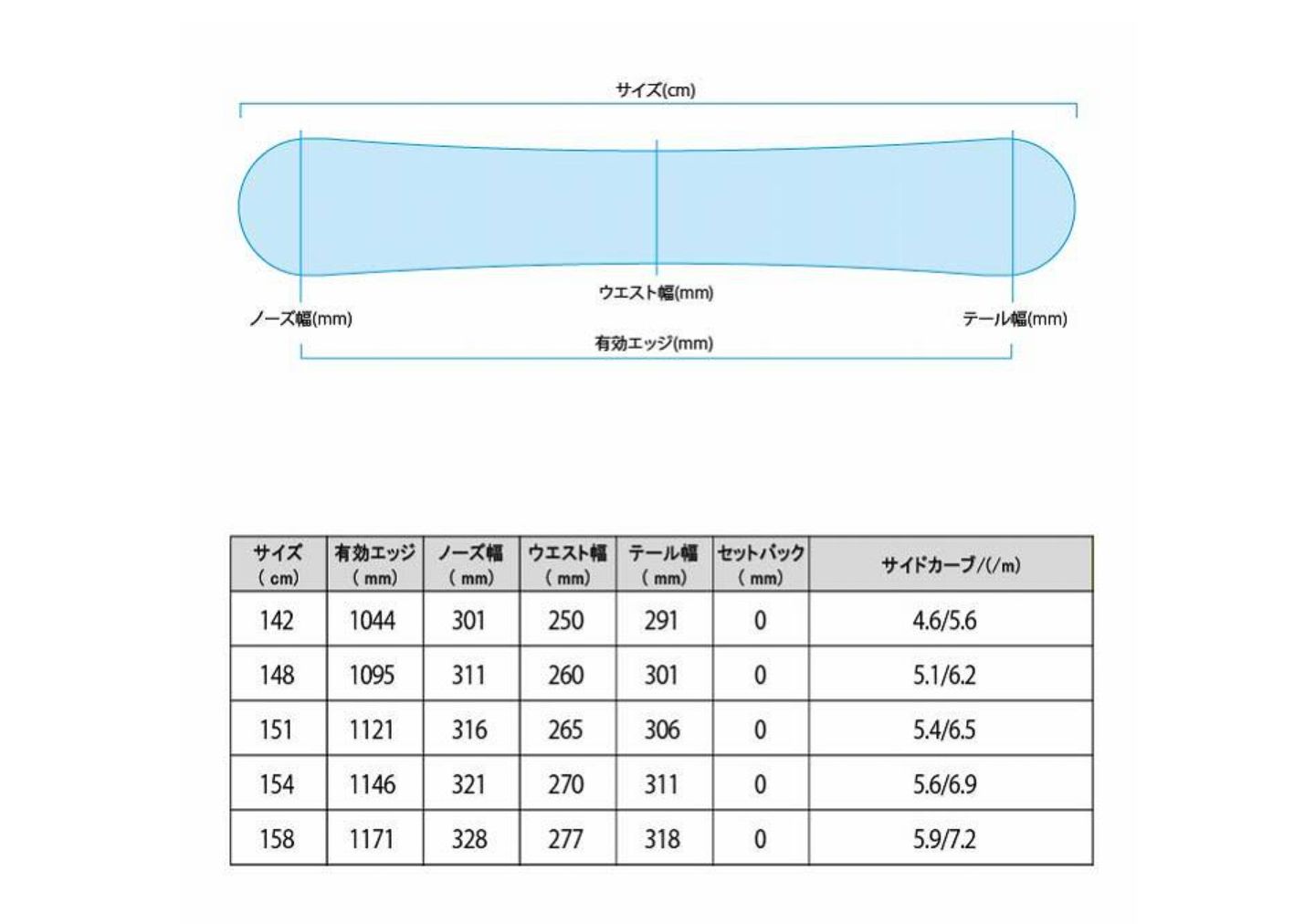 新品未使用☆21-22 RIDE warpig 151cm ライド ワーピグ - メルカリ