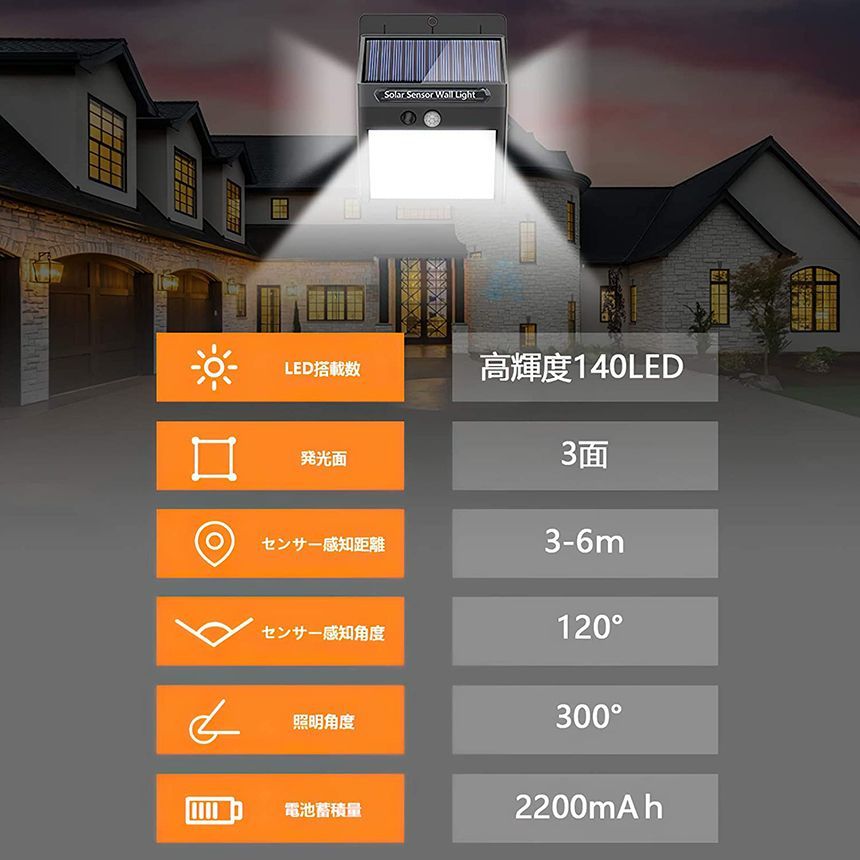 140LED 3面発光 センサーライト ソーラーライト 300°照明 屋外